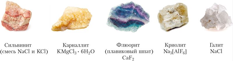 Химические свойства неметаллов